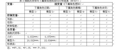 毕业论文里放试验数据表吗