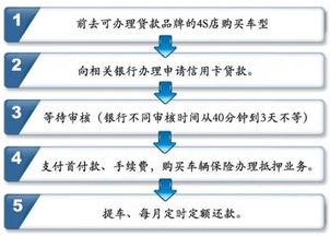 招行信用卡买车攻略招商银行分期买车流程怎么办理