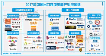 中国跨境电商平台排行榜前十
