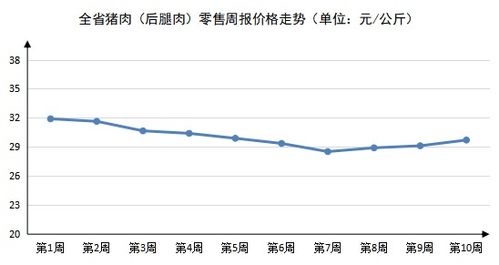 最新币圈行情涨跌、河南废铁价格最新行情