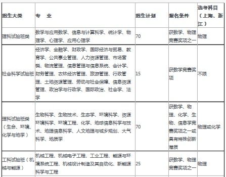 浙江自主招生的大学有哪些学校，浙江省自主招生的学校有哪些