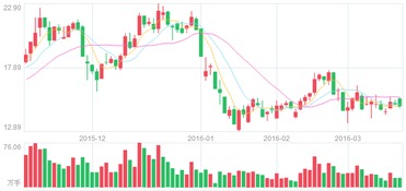 为什么股价不一定直接反应企业的获利能力，但是能够反应上市公司价值最大化目标实现程度的最佳指标确是股