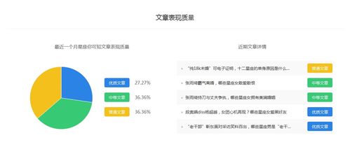 星座你可知 百家号星座运势领域排行,新作者选择哪个领域好 