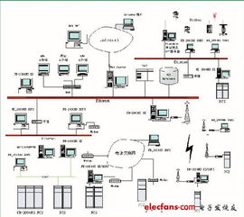 什么是DCS（文件控制系统），现在有哪些DCS供应商？