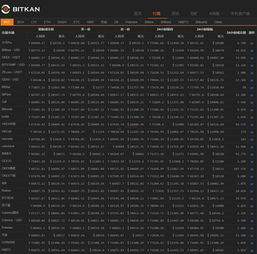 虚拟货币实时行情报价,虚拟货币实时价格行情查询