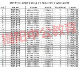 2019揭阳公务员录用体检通用标准 试行