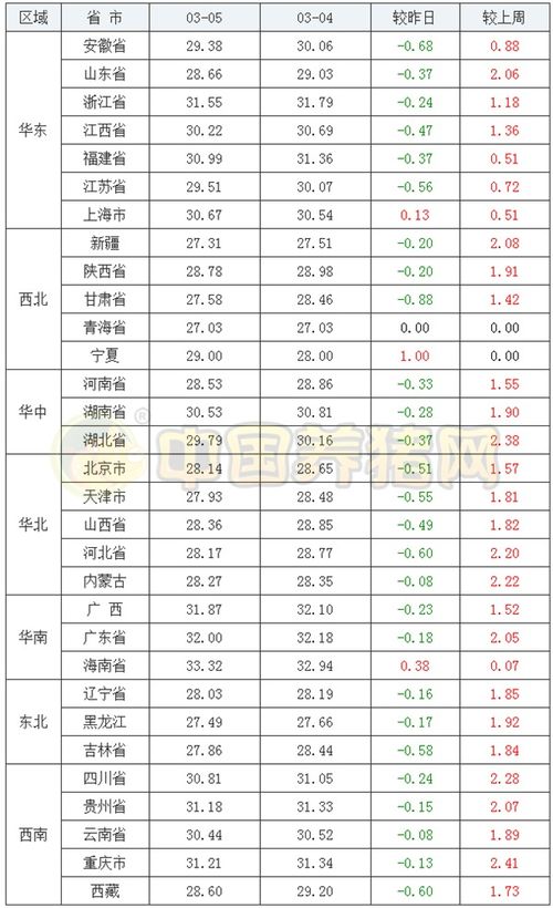 2021年5月3日可以安床吗(2021年5月3日安床好吗)