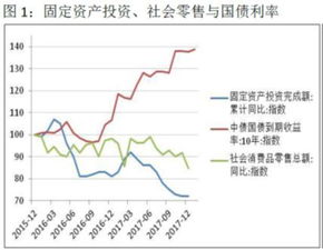 为什么今年是经济下行时期,股市却进入了牛市?