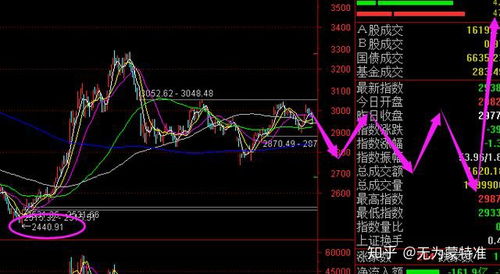 在牛市为什么要珍惜筹码