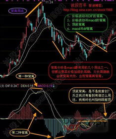 大盘守住年线,节后有拉升的动力 搜狐 