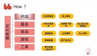 投资人万字解读 小程序如何玩转社交流量 