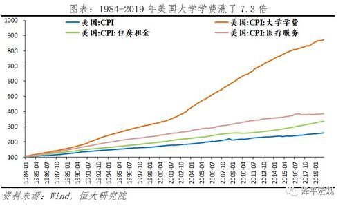 全球经融危机对中国有没有影响？