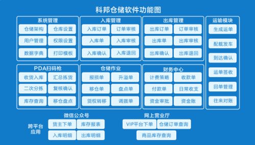 仓配一体化具体经营管理措施 实现仓储合理化的基本措施有哪些