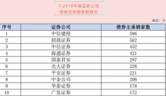 券商承销、经纪、直销区别