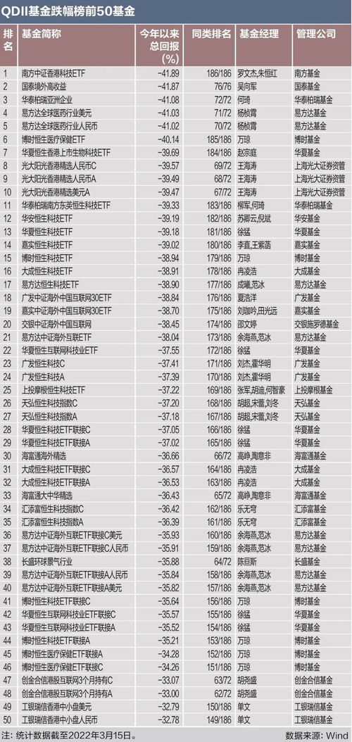 超九成QDII基金年内业绩飘绿,159只跌逾20 这些基金怎么了 基金冲击波