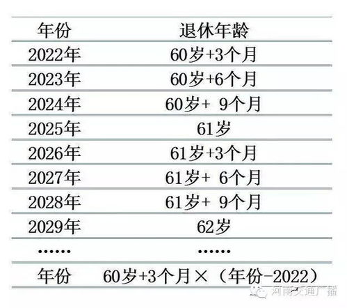 中国2040年退休年龄是多大