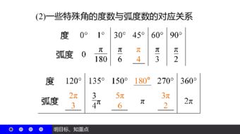 弧度制与角度制表格 搜狗图片搜索