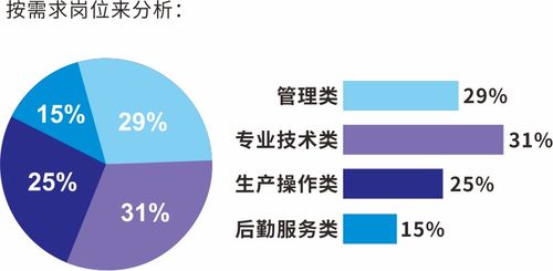 政校企合作搭平台,引进人才促发展