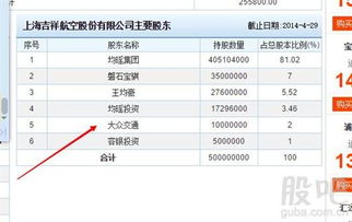 选好股需要参考哪些资料