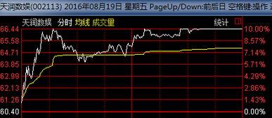 非交易日股票上的钱怎么转出来