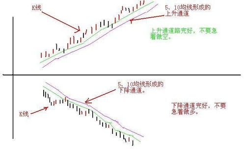 七大利好助推，2023年10月16日股市涨势看好