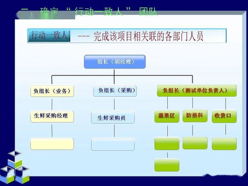 生鲜商品配送品质跟随项目实施方案