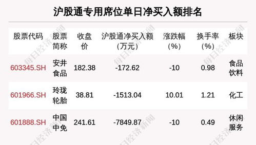 龙虎榜的到底有什么用？又该如何使用？