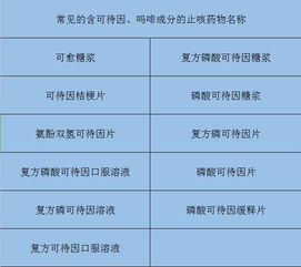 别再被药商洗脑了,这些咳嗽药禁止给宝宝吃