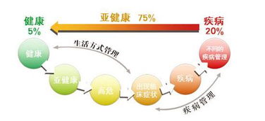 课虫 保健品不是药那还有什么用 告诉你保健品真正的价值所在