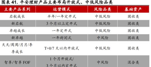 平安银行2022年度报告10股转增2股派1.74元是什么意思