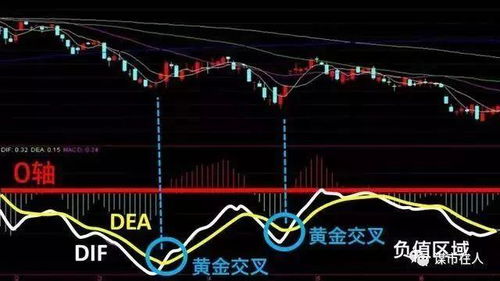 请高手做个通达信60分钟macd的dif和dea走平的选股公式