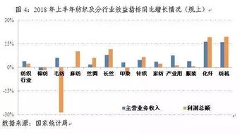 中国石化2023年上半年盈利保持稳定