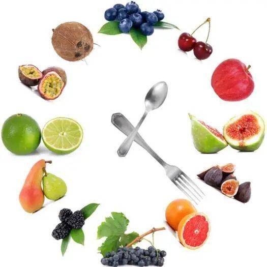 你知道水果什么时间吃最好吗