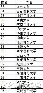 中国的学位排列顺序 我国目前最高的学位是什么