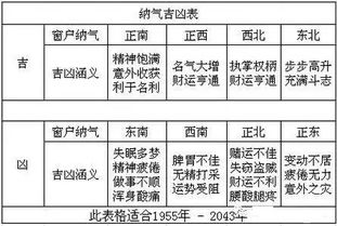 家居风水如何纳气聚财 