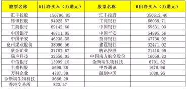 港股通的标价盈利怎么是元而不是港币