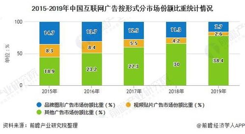 2020年中国互联网广告行业市场现状及发展趋势分析 电商平台成为最主流广告渠道