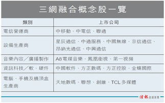 三网融合，有哪些股票受益（A股）?