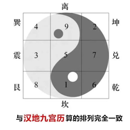 谈谈藏传佛教文化中最强大的吉祥护身符 九宫八卦牌 