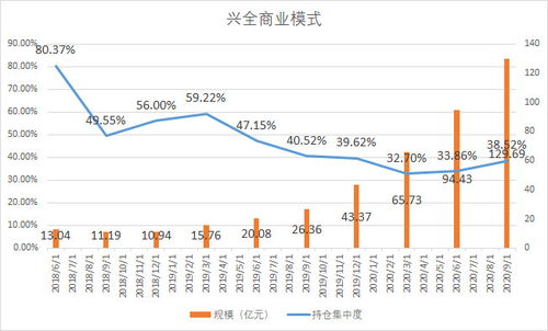 公司股份应该怎么分？