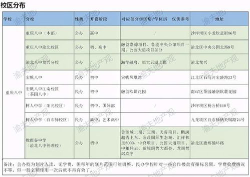 重庆八中真的来汽博了 取名两江八中,周边房价即将起飞