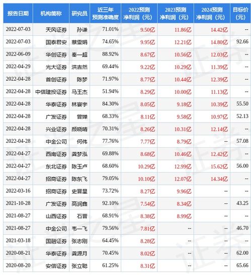 飞科股票