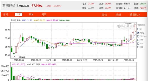 圣诺医药7月19日耗资101.82万港元回购1.83万股