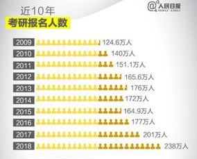 本科歧视,初试压分,报考人数大小年 心理学考研院校中的 潜规则 三