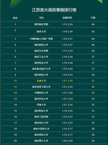 最全2019江苏高校寒假时间 全省放假大学居然变成了 