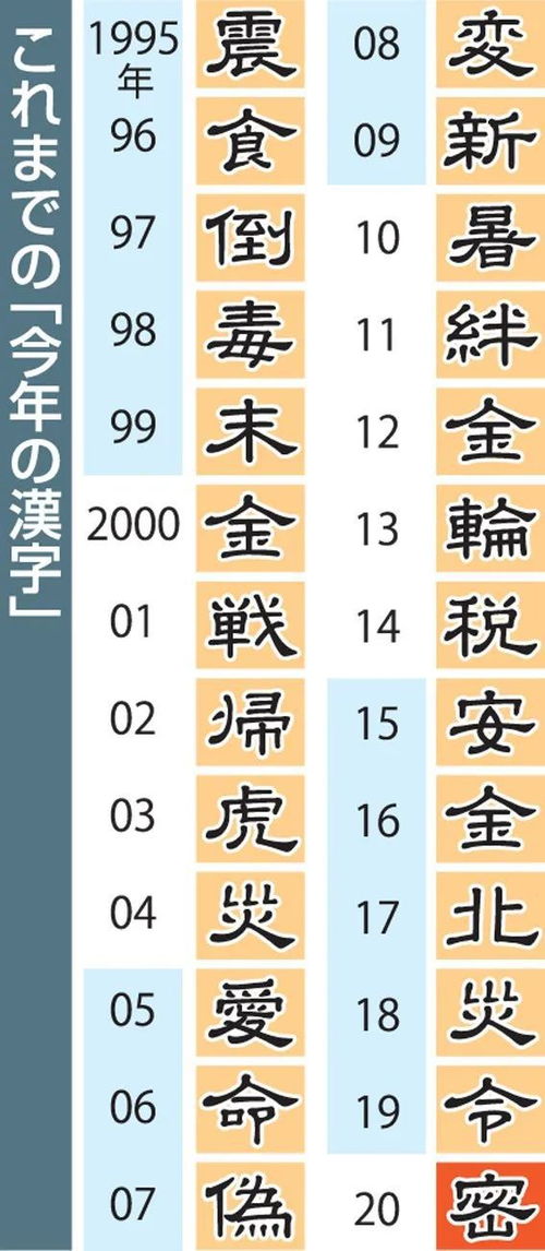2021年日本年度汉字为 金 字 寓意原来是