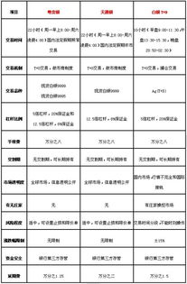 为什么天交所白银的交易代码是现货白银而不是天交所天通银谁知道？