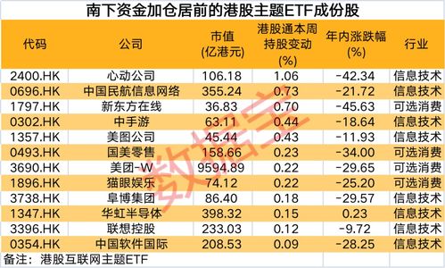 历年来五月都是那些资金炒得最凶呢？