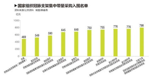 怎么可能拿一万元在一年中转到五十万？