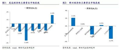 潘向东 通过市场化改革办法促进实际利率水平明显下降 央行三季度例会